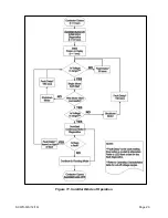 Предварительный просмотр 20 страницы EarthLinked SCWD-024-1C Quick Start Instructions