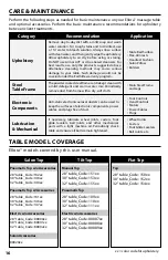 Preview for 18 page of Earthlite Ellora Flat Top User Manual