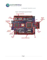 Предварительный просмотр 3 страницы EarthPeople Technology UnoProLogic User Manual