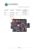 Предварительный просмотр 8 страницы EarthPeople Technology UnoProLogic User Manual