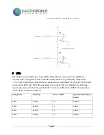 Предварительный просмотр 9 страницы EarthPeople Technology UnoProLogic User Manual