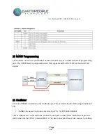 Предварительный просмотр 26 страницы EarthPeople Technology UnoProLogic User Manual