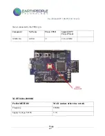 Предварительный просмотр 27 страницы EarthPeople Technology UnoProLogic User Manual