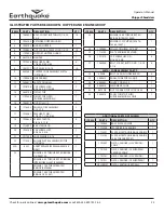 Preview for 4 page of EarthQuake 12547 Operator'S Manual