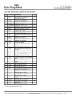 Preview for 67 page of EarthQuake 14318 (CE) Operator'S Manual