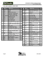 Preview for 20 page of EarthQuake 3300V Operating Instructions & Parts Explosions