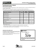 Предварительный просмотр 12 страницы EarthQuake 3310V Operating & Parts Manual