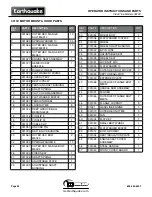 Предварительный просмотр 20 страницы EarthQuake 3310V Operating & Parts Manual