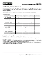 Preview for 12 page of EarthQuake 600050V Operator'S Manual Original Operating  Instructions