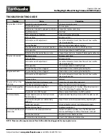 Preview for 17 page of EarthQuake 600050V Operator'S Manual Original Operating  Instructions