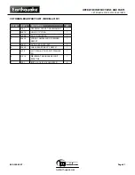 Preview for 21 page of EarthQuake 6015V Original Operating Instructions