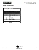 Preview for 23 page of EarthQuake 6015V Original Operating Instructions