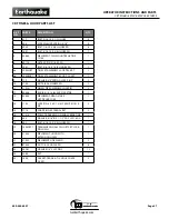 Preview for 27 page of EarthQuake 6015V Original Operating Instructions