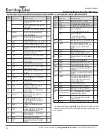 Preview for 16 page of EarthQuake 9800B Operator'S Manual