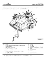 Preview for 10 page of EarthQuake ACREAGE RC4432 Owner'S Manual