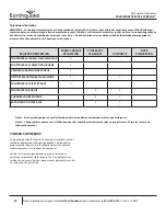 Preview for 34 page of EarthQuake ACREAGE RC4432 Owner'S Manual