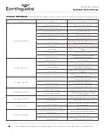 Предварительный просмотр 40 страницы EarthQuake Acreage Operator'S Manual