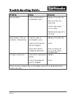 Preview for 34 page of EarthQuake CS4518 Operator'S Manual & Parts