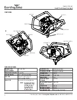 Предварительный просмотр 8 страницы EarthQuake Dually 10310 Operator'S Manual