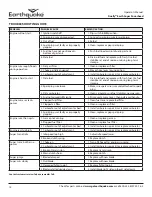 Предварительный просмотр 14 страницы EarthQuake Dually 10310 Operator'S Manual