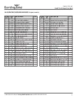 Предварительный просмотр 17 страницы EarthQuake Dually 10310 Operator'S Manual