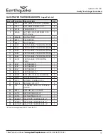 Предварительный просмотр 19 страницы EarthQuake Dually 10310 Operator'S Manual