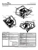 Предварительный просмотр 26 страницы EarthQuake Dually 10310 Operator'S Manual