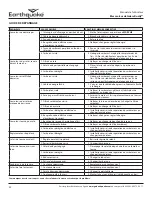 Предварительный просмотр 32 страницы EarthQuake Dually 10310 Operator'S Manual