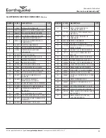 Предварительный просмотр 35 страницы EarthQuake Dually 10310 Operator'S Manual