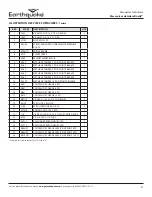 Предварительный просмотр 37 страницы EarthQuake Dually 10310 Operator'S Manual