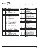 Предварительный просмотр 53 страницы EarthQuake Dually 10310 Operator'S Manual