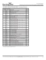 Предварительный просмотр 55 страницы EarthQuake Dually 10310 Operator'S Manual