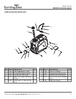 Предварительный просмотр 21 страницы EarthQuake IG800W Operator'S Manual