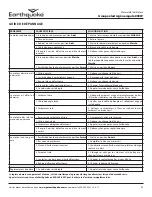 Предварительный просмотр 47 страницы EarthQuake IG800W Operator'S Manual