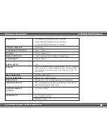 Preview for 9 page of EarthQuake IQ1500 User Manual