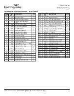 Preview for 17 page of EarthQuake MC25 Operator'S Manual