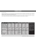 Preview for 2 page of EarthQuake TremorX10-4 Reference Manual