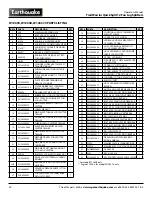 Preview for 30 page of EarthQuake W1265B Operator'S Manual