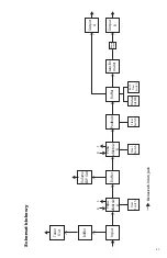 Preview for 27 page of EarthQuaker Devices Swiss Things Operation Manual