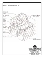 Предварительный просмотр 2 страницы EarthStone 160 Specifications