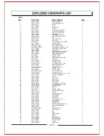 Предварительный просмотр 19 страницы EarthWise 50520 Operator'S Manual