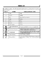 Предварительный просмотр 26 страницы EarthWise 60220 Operator'S Manual