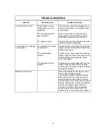 Preview for 14 page of EarthWise GS70015 Operator'S Manual