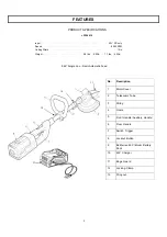 Предварительный просмотр 3 страницы EarthWise LST04012 Operator'S Manual