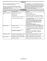 Preview for 39 page of EarthWise TC70010 Owner'S Manual