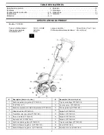 Preview for 26 page of EarthWise TC78510 Operator'S Manual