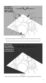 Preview for 7 page of Earthworks DrumMic DM20 User Manual