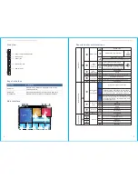 Предварительный просмотр 5 страницы Earykong PG-103 User Manual