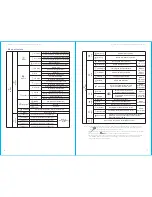 Предварительный просмотр 6 страницы Earykong PG-103 User Manual