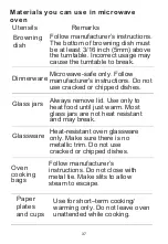 Предварительный просмотр 38 страницы EAS Electric E N2 MEG 0L Instruction Manual